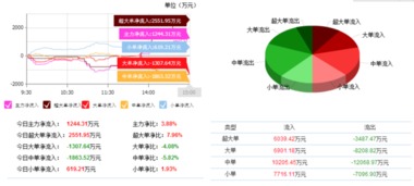 世龍實業(yè)（002748）技術(shù)分析 強(qiáng)勢特征確立，短期看好股價上漲
