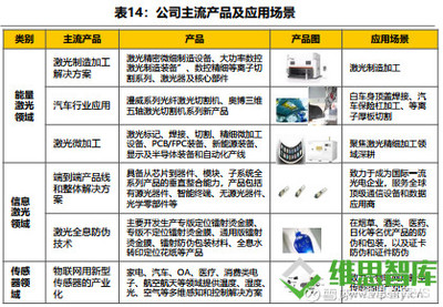 光模塊產(chǎn)業(yè)的價值投資機(jī)會與技術(shù)服務(wù)前景