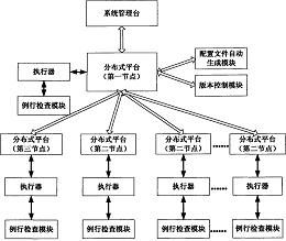 一種分布式環(huán)境的數(shù)據(jù)備份與恢復(fù)方法及系統(tǒng) 專利價值與轉(zhuǎn)讓服務(wù)解析